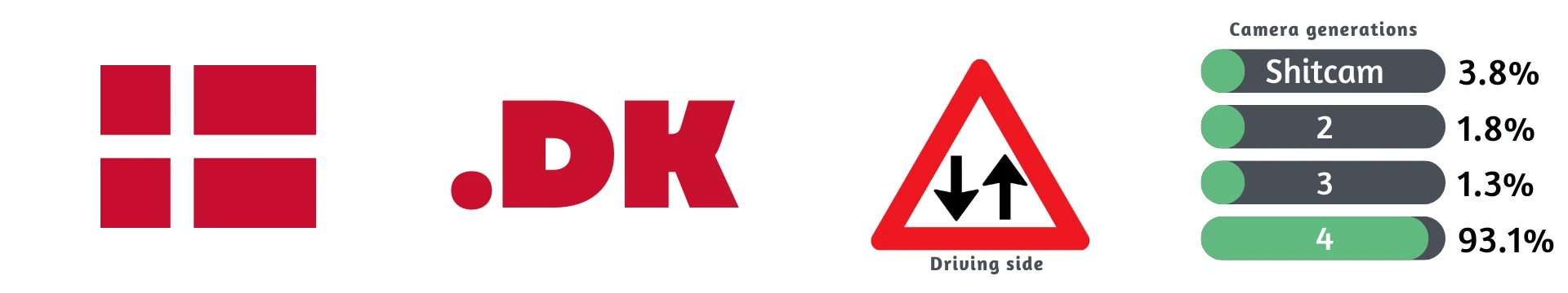 Как распознать Данию