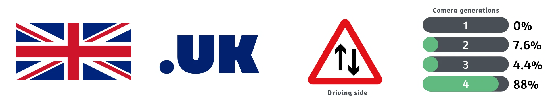 Как распознать Великобританию