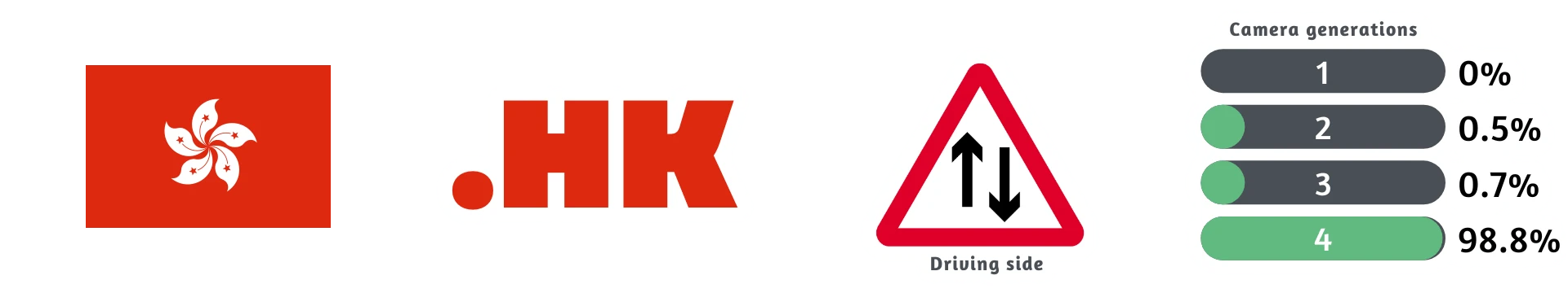 Как распознать Гонконг