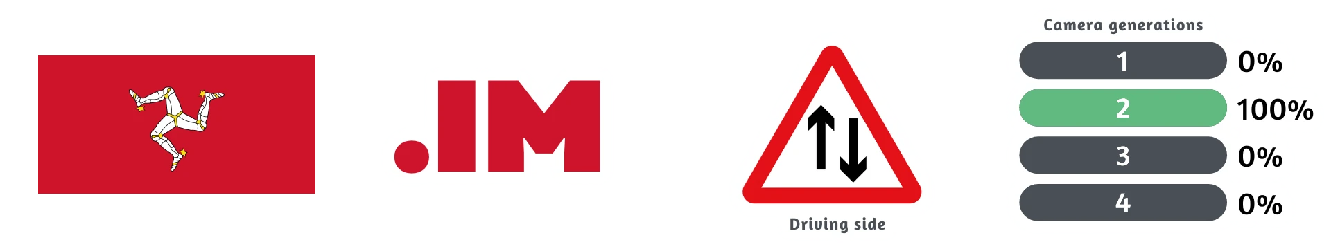 Как распознать остров Мэн