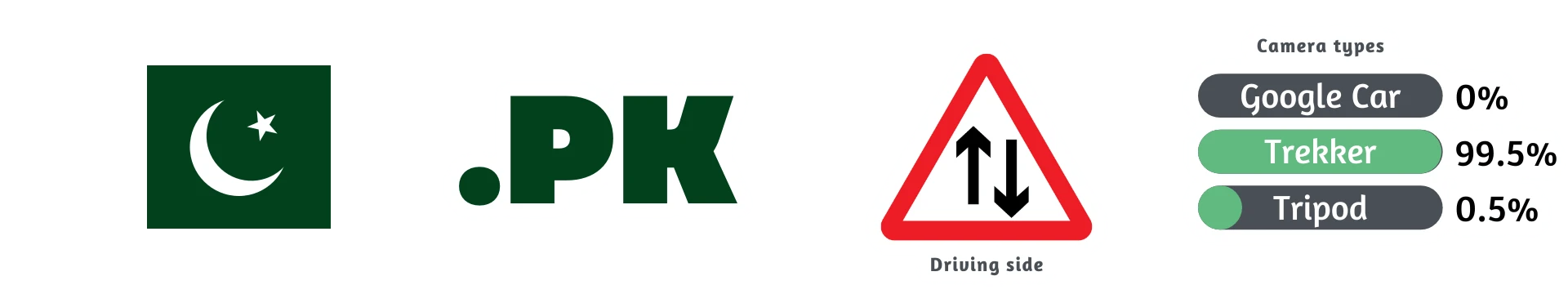 Как распознать Пакистан