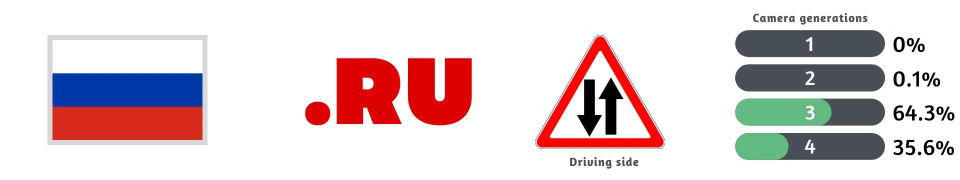 Как определить Россию
