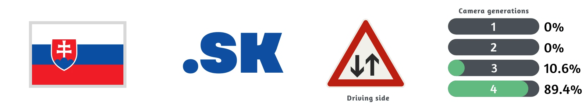 Как распознать Словакию