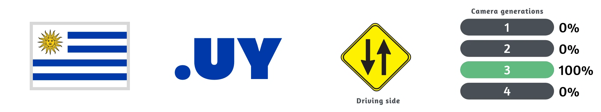 Как распознать Уругвай